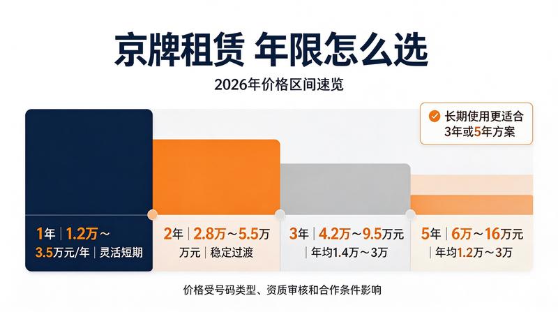 租车防坑指南